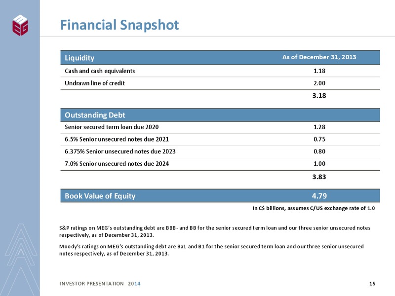 INVESTOR PRESENTATION – Meg Energy – slide 13
