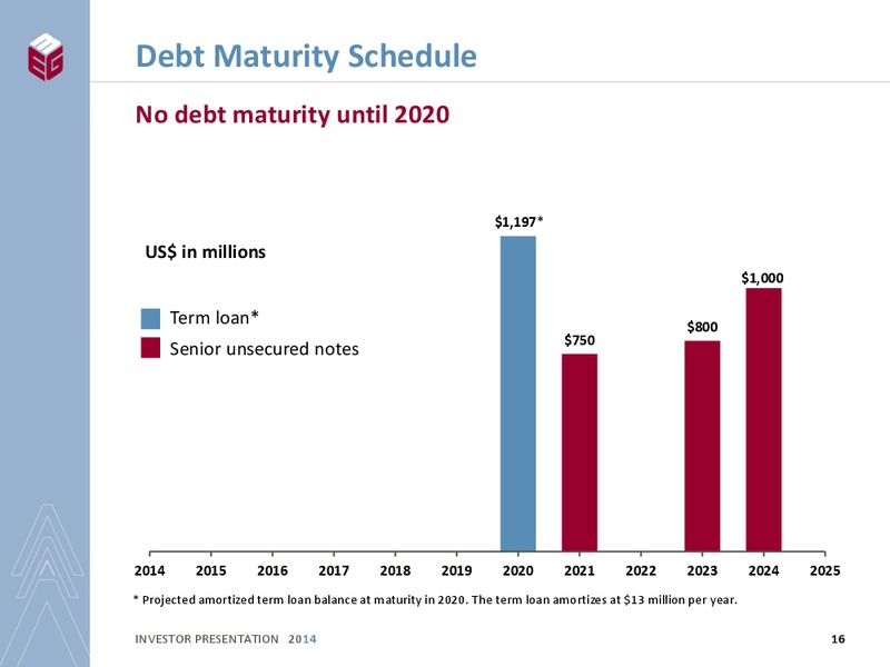 INVESTOR PRESENTATION – Meg Energy – slide 14