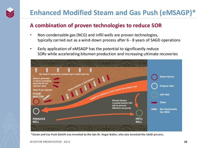 INVESTOR PRESENTATION – Meg Energy – slide 18