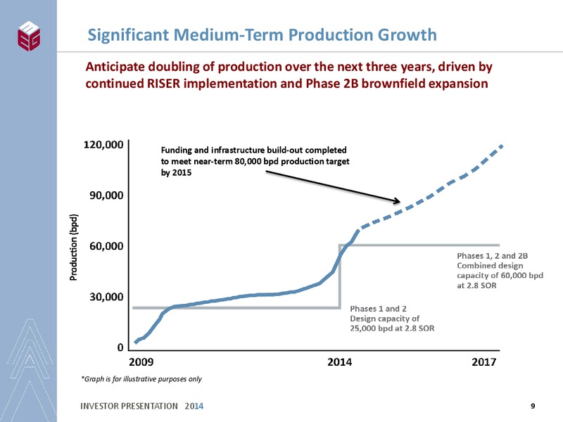 INVESTOR PRESENTATION – Meg Energy – slide 7