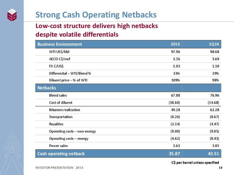 INVESTOR PRESENTATION – Meg Energy – slide 8
