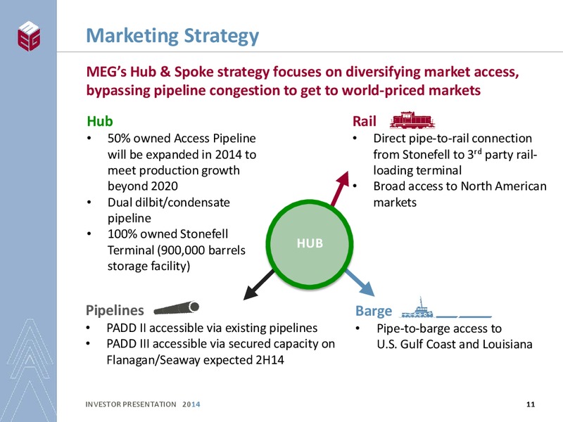 INVESTOR PRESENTATION – Meg Energy – slide 9