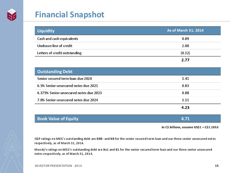 INVESTOR PRESENTATION – Meg Energy – slide 13