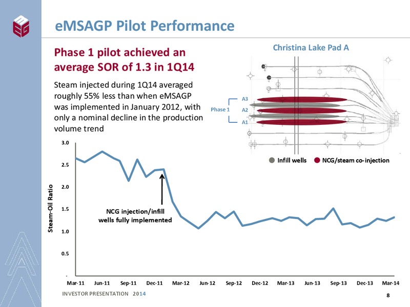 Realizing the Potential Investor Presentation – Meg Energy – slide 6