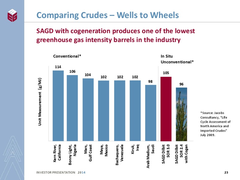 Realizing the Potential Investor Presentation – Meg Energy – slide 21