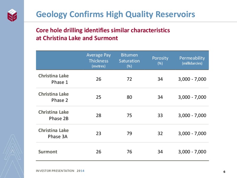 INVESTOR PRESENTATION – Meg Energy – slide 4