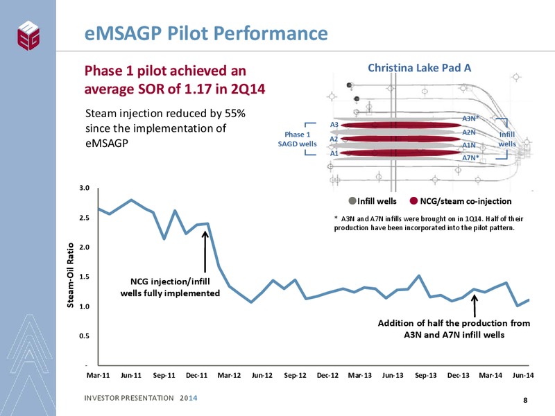INVESTOR PRESENTATION – Meg Energy – slide 6