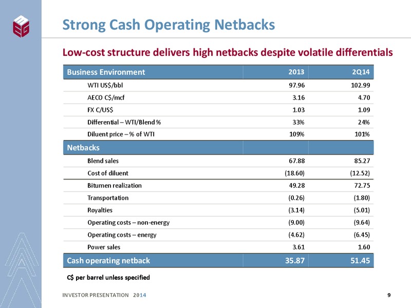 INVESTOR PRESENTATION – Meg Energy – slide 7