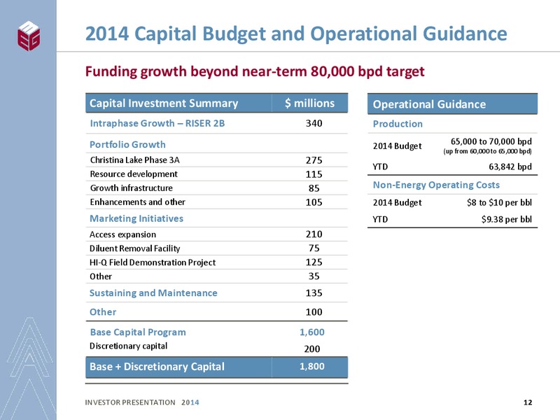 INVESTOR PRESENTATION – Meg Energy – slide 10