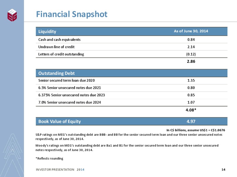 INVESTOR PRESENTATION – Meg Energy – slide 12