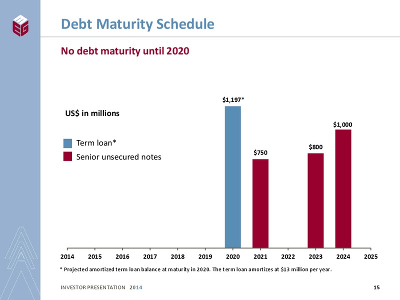 INVESTOR PRESENTATION – Meg Energy – slide 13