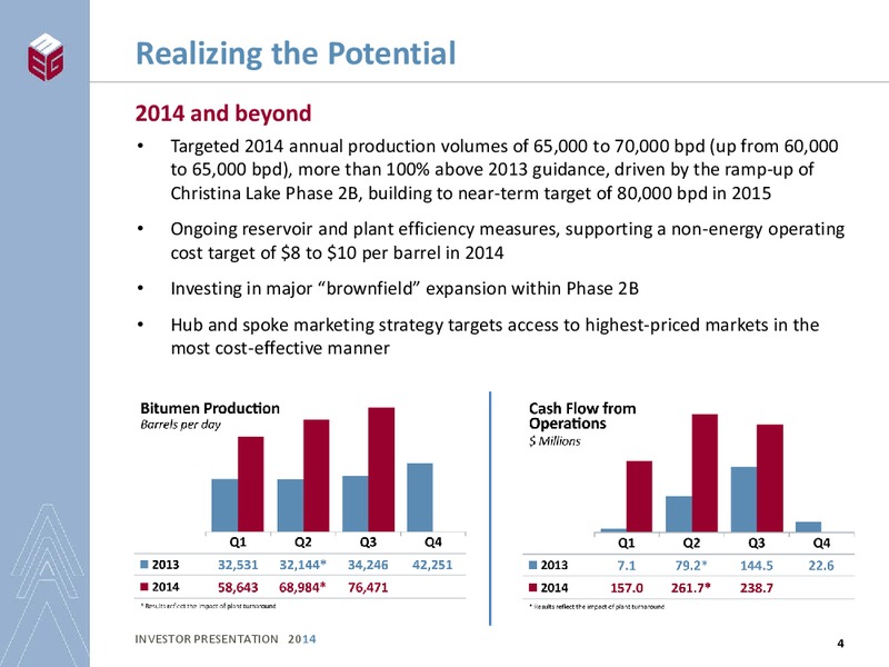 INVESTOR PRESENTATION – Meg Energy – slide 2