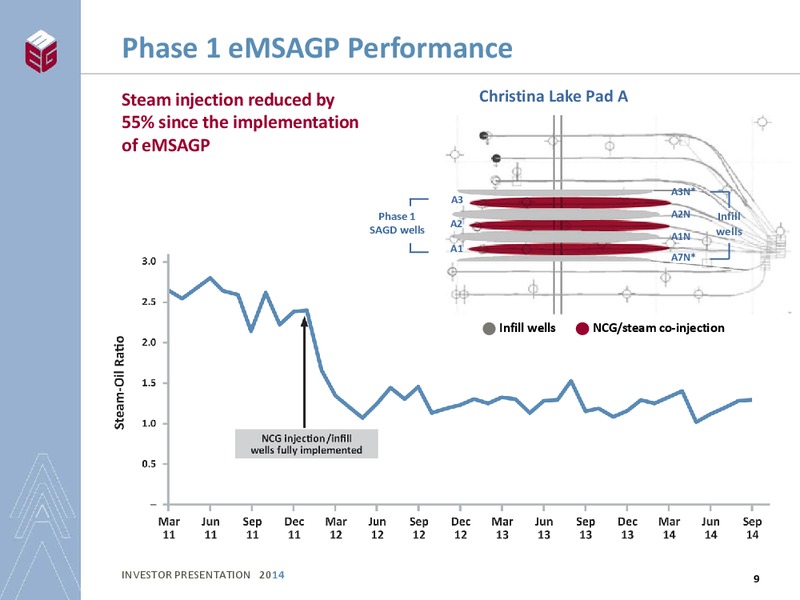 INVESTOR PRESENTATION – Meg Energy – slide 7