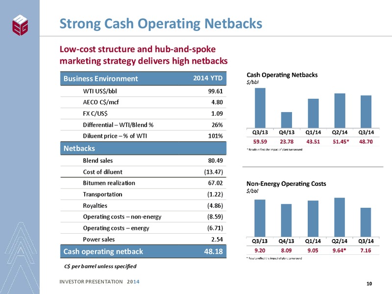 INVESTOR PRESENTATION – Meg Energy – slide 8
