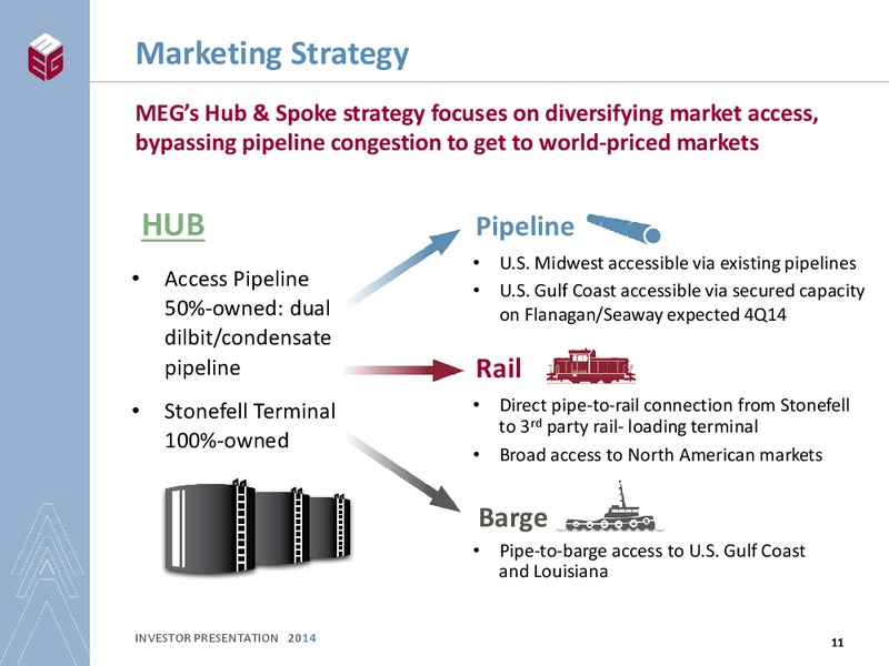 INVESTOR PRESENTATION – Meg Energy – slide 9