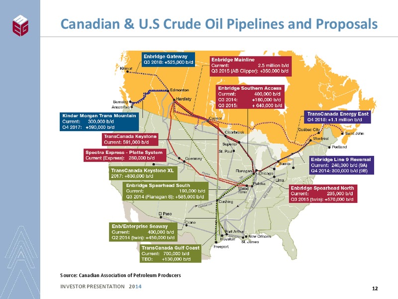 INVESTOR PRESENTATION – Meg Energy – slide 10