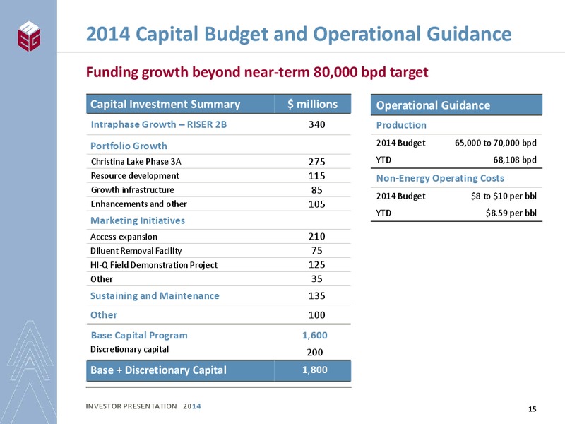 INVESTOR PRESENTATION – Meg Energy – slide 13