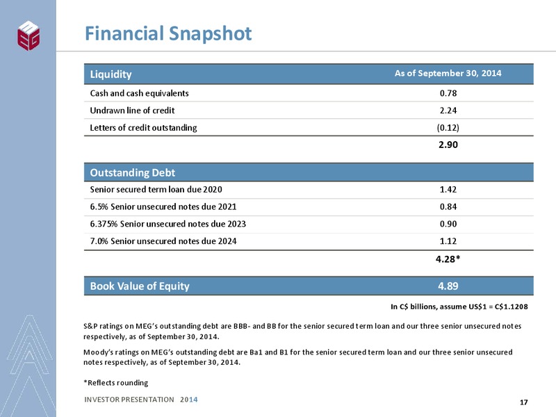 INVESTOR PRESENTATION – Meg Energy – slide 15