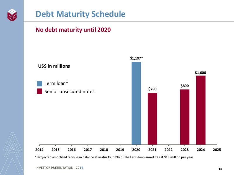 INVESTOR PRESENTATION – Meg Energy – slide 16
