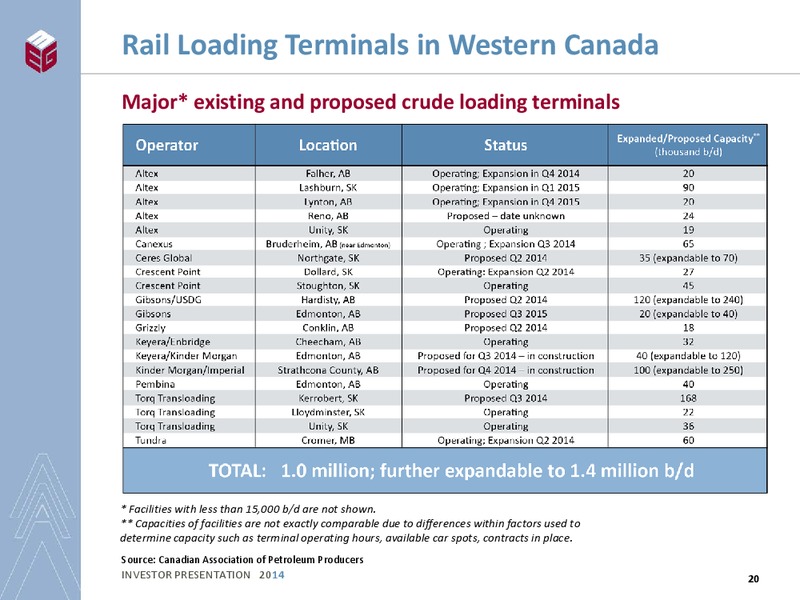 INVESTOR PRESENTATION – Meg Energy – slide 18