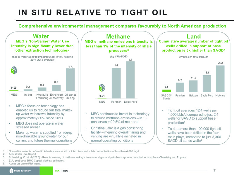 March 2021 Corporate Presentation – MEG Energy – slide 7