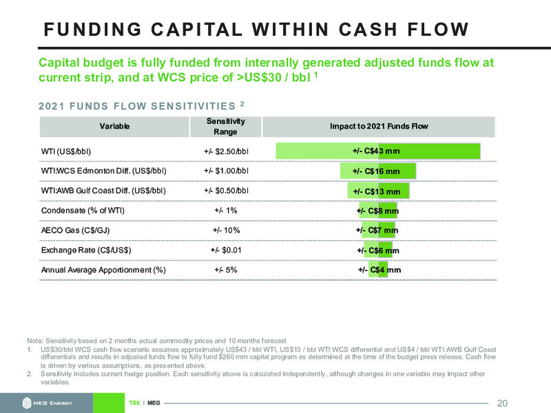March 2021 Corporate Presentation – MEG Energy – slide 20