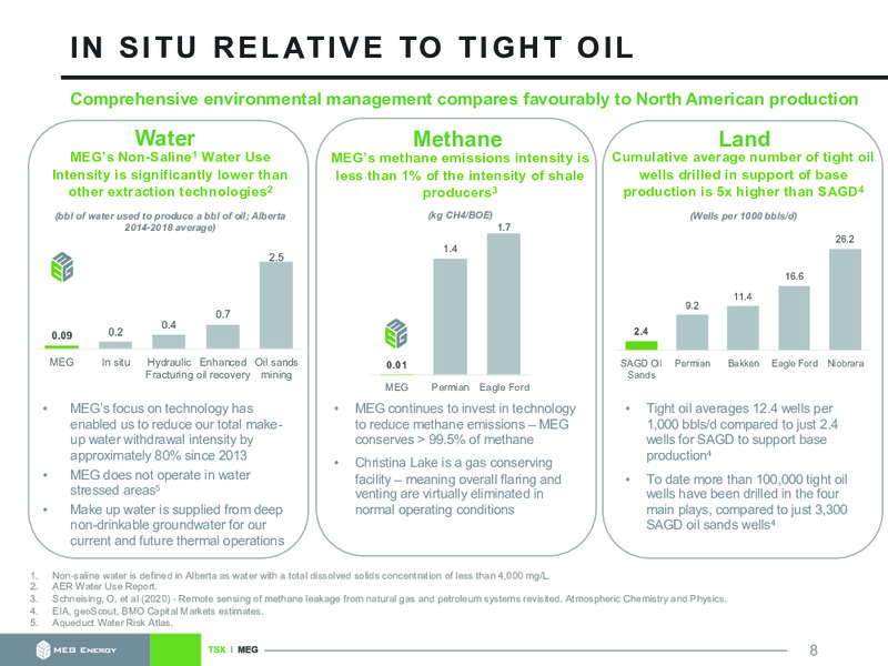 May 2021 Corporate Presentation – MEG Energy – slide 8
