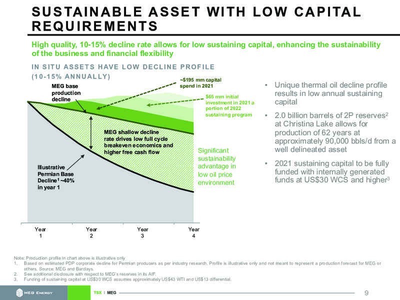 May 2021 Corporate Presentation – MEG Energy – slide 9