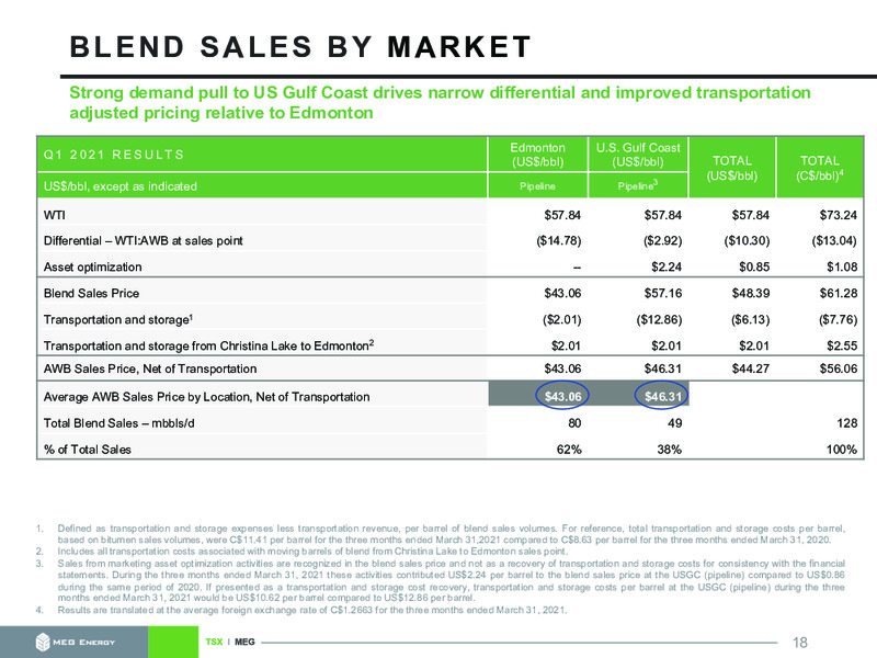 May 2021 Corporate Presentation – MEG Energy – slide 18