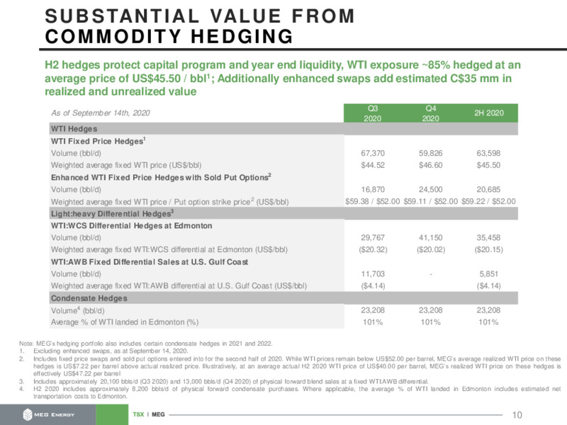 September 2020 Corporate Presentation – MEG Energy – slide 10
