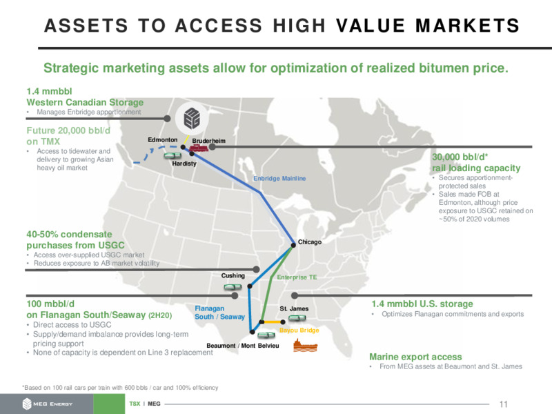 September 2020 Corporate Presentation – MEG Energy – slide 11