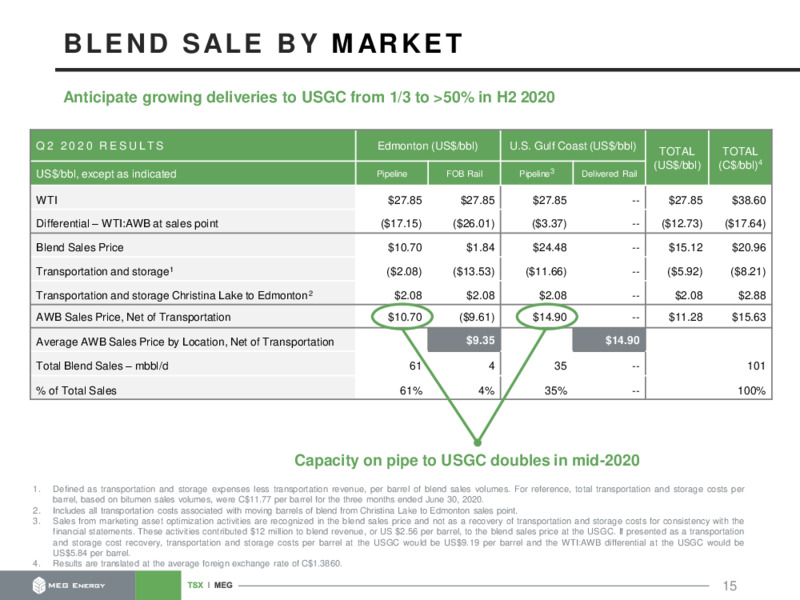 September 2020 Corporate Presentation – MEG Energy – slide 15
