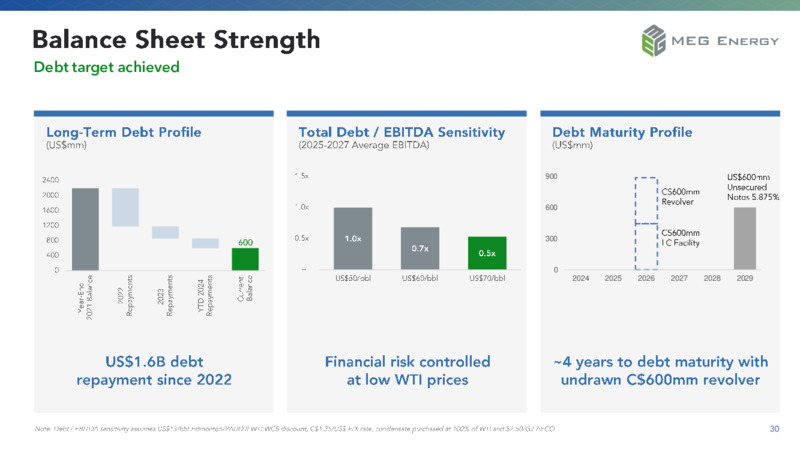 November 2024 Business Update Presentation – MEG Energy – slide 30