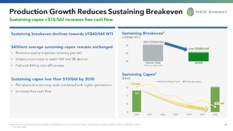 November 2024 Business Update Presentation – MEG Energy – slide 35