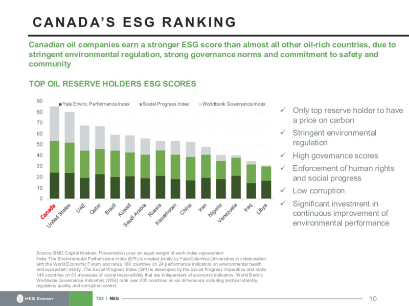 Investor Presentation   December 2020 – MEG Energy – slide 10