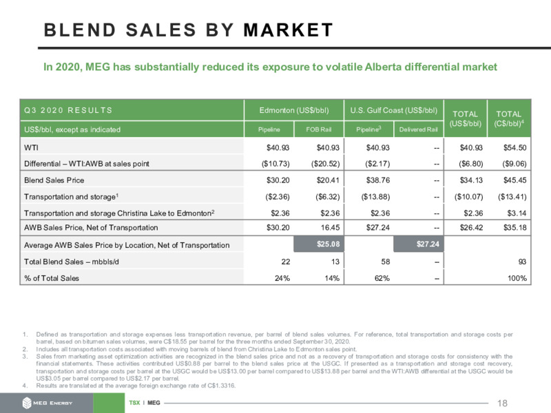 Investor Presentation   December 2020 – MEG Energy – slide 18