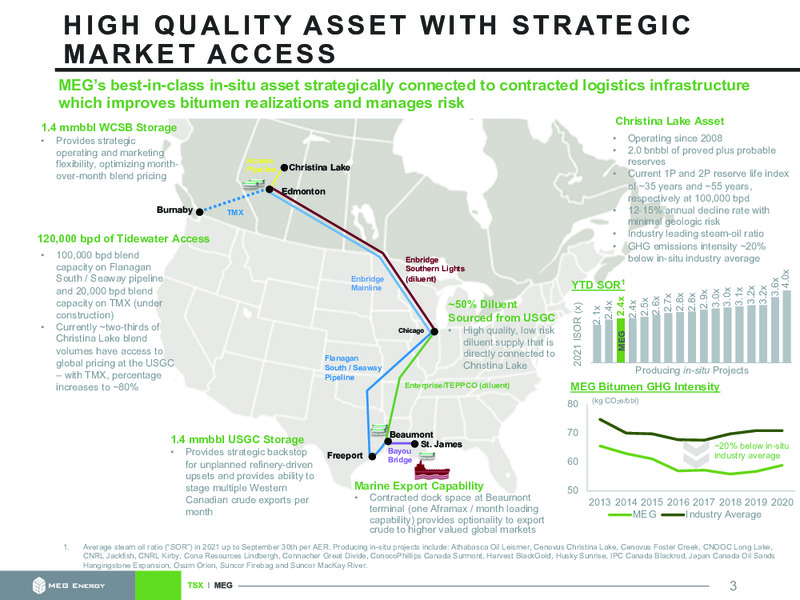 December 2021 Corporate Presentation – MEG Energy – slide 3