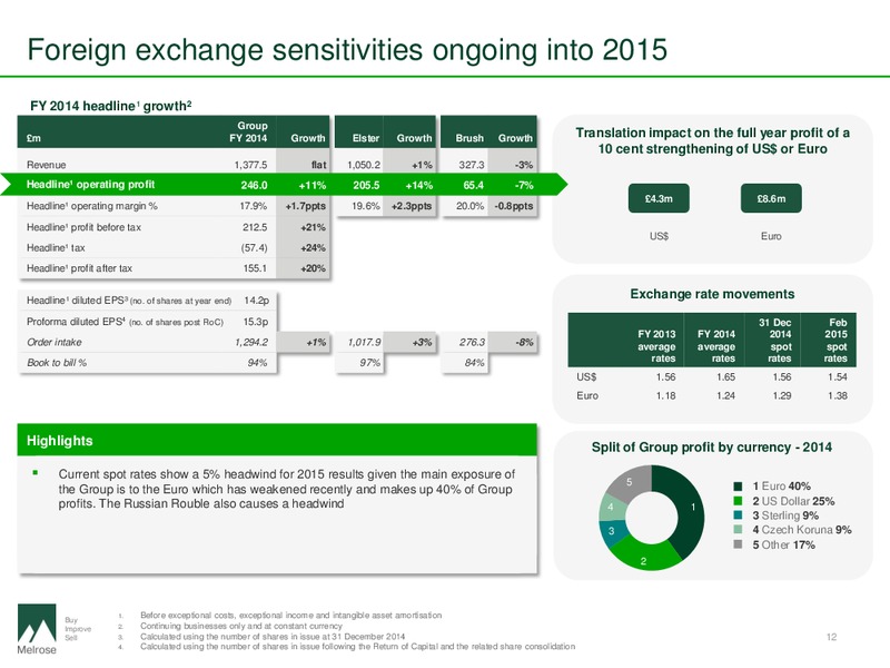 FULL YEAR RESULTS – Melrose Resources Plc – slide 12