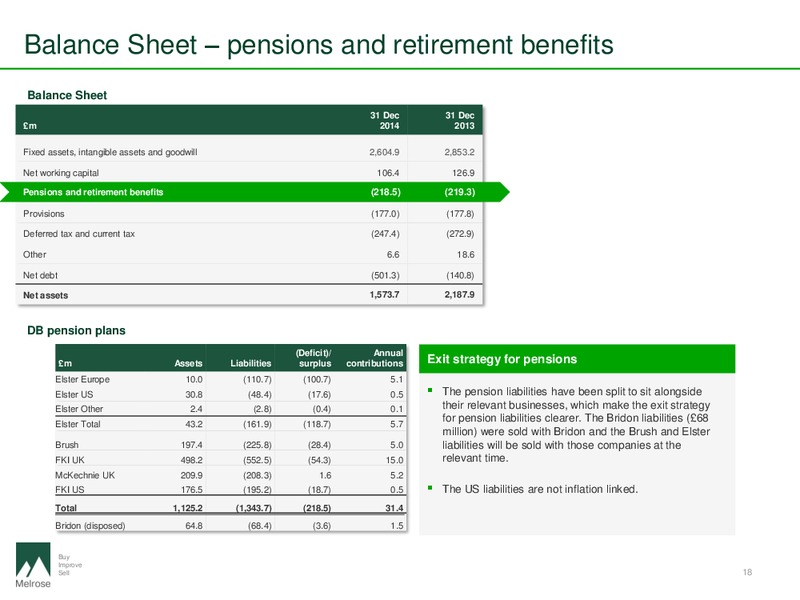 FULL YEAR RESULTS – Melrose Resources Plc – slide 18