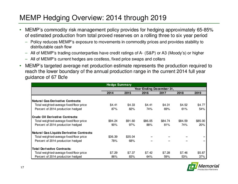 2014 IPAA Oil and Gas Symposium – Memorial Production Partners Lp – slide 16