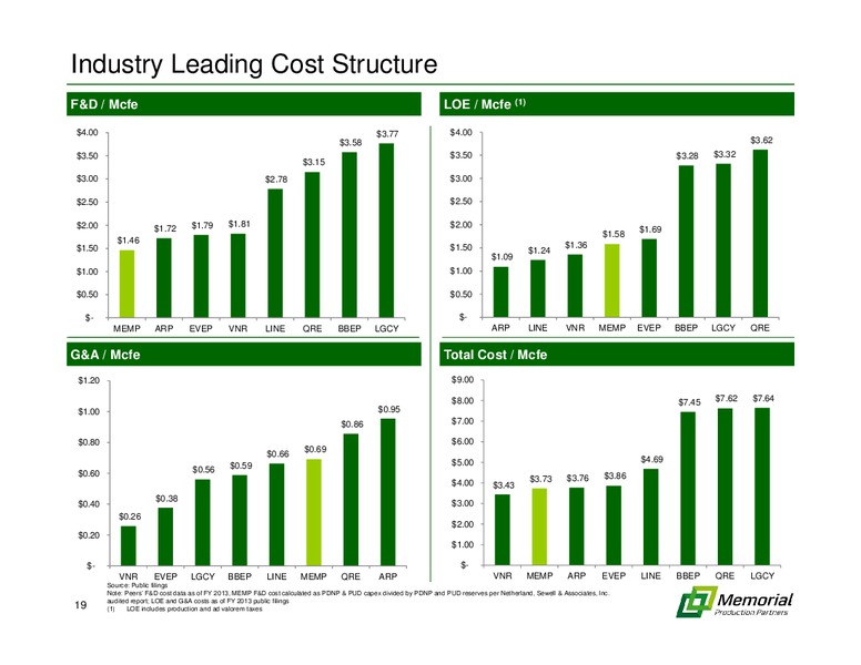 2014 IPAA Oil and Gas Symposium – Memorial Production Partners Lp – slide 18