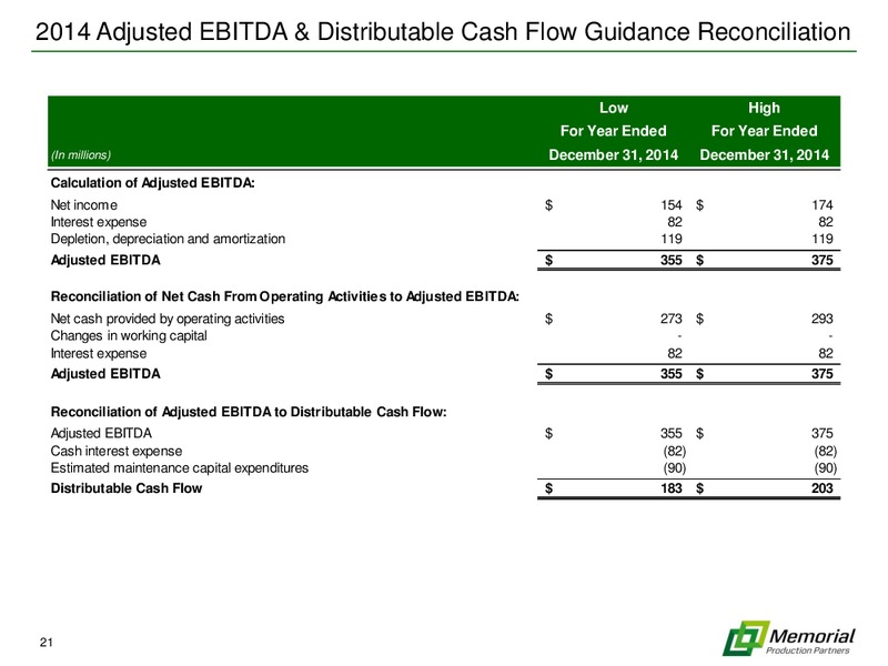 Citi MLP Midstream Infrastructure Conference – Memorial Production Partners Lp – slide 20