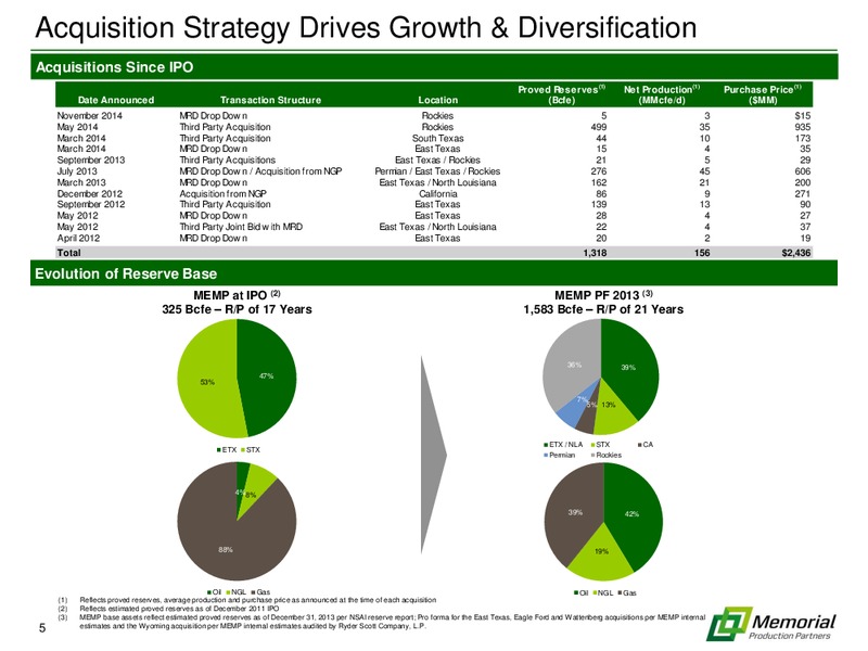 BAML 2014 Global Energy Conference – Memorial Production Partners Lp – slide 4