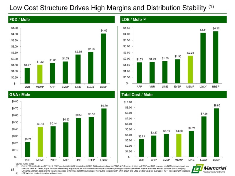 BAML 2014 Global Energy Conference – Memorial Production Partners Lp – slide 14