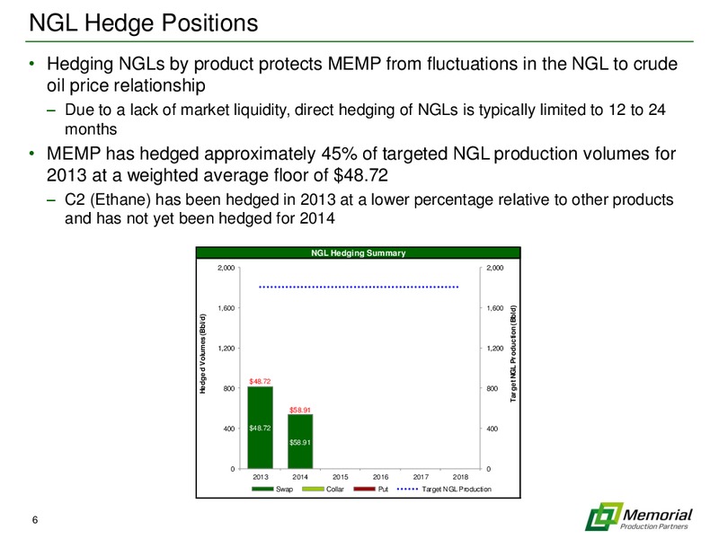 January 2013 HEDGING OVERVIEW – Memorial Production Partners Lp – slide 5