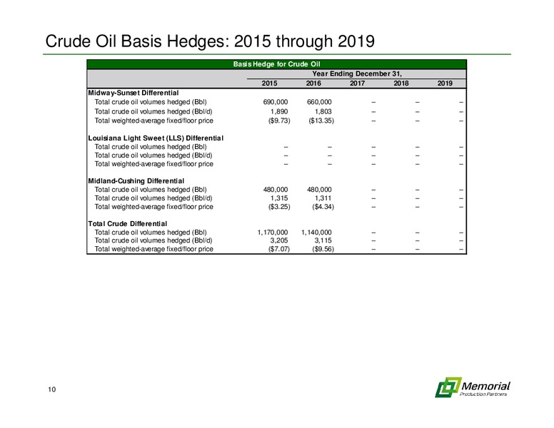 February 2015 Hedging Overview – Memorial Production Partners Lp – slide 9