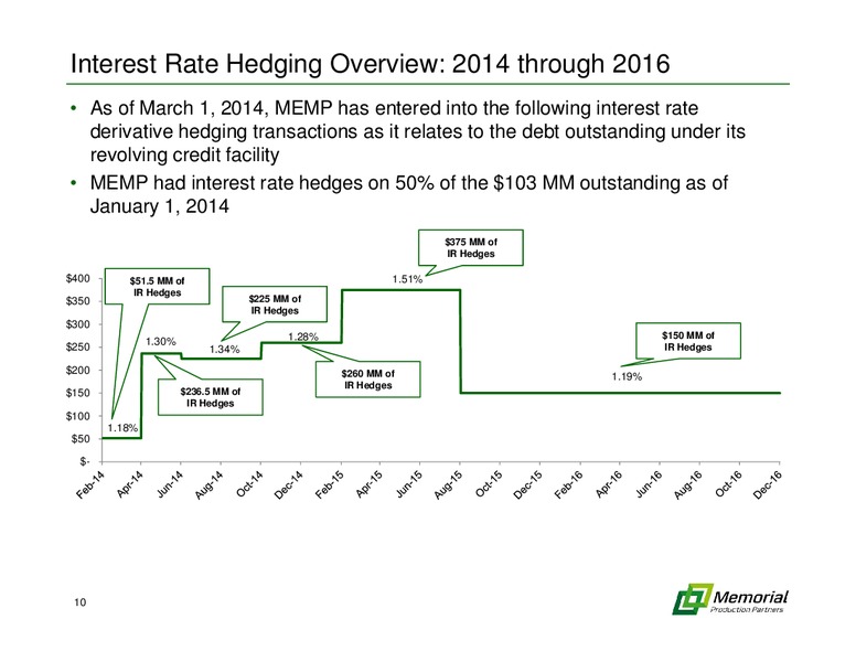 March 2014 Hedging Overview – Memorial Production Partners Lp – slide 9