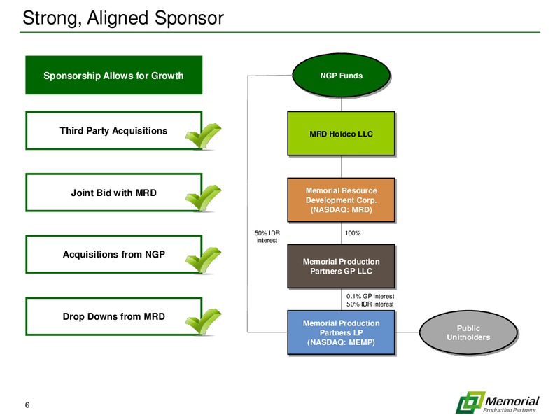 IPAA OGIS 2015 NEW YORK – Memorial Production Partners Lp – slide 5