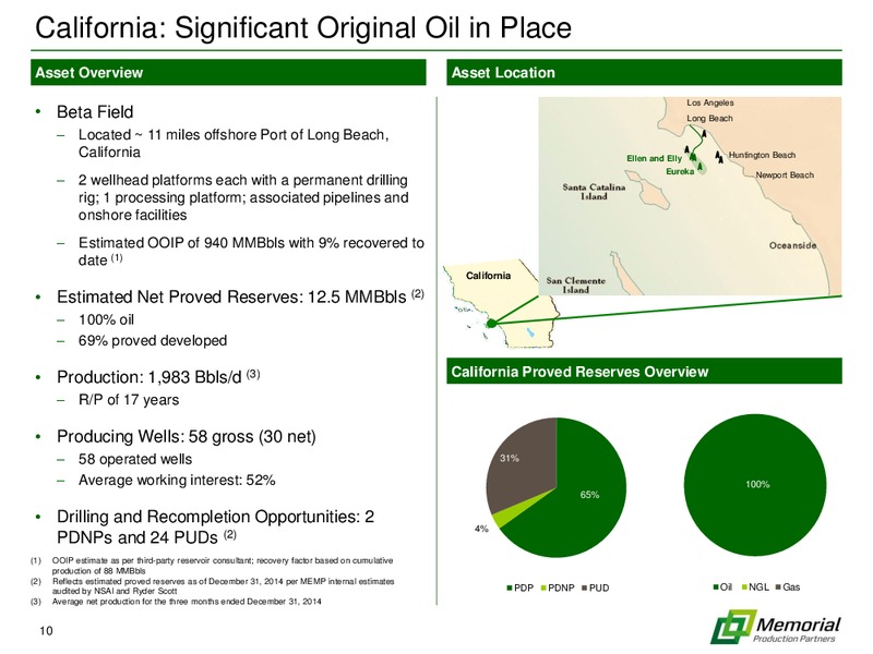 IPAA OGIS 2015 NEW YORK – Memorial Production Partners Lp – slide 9