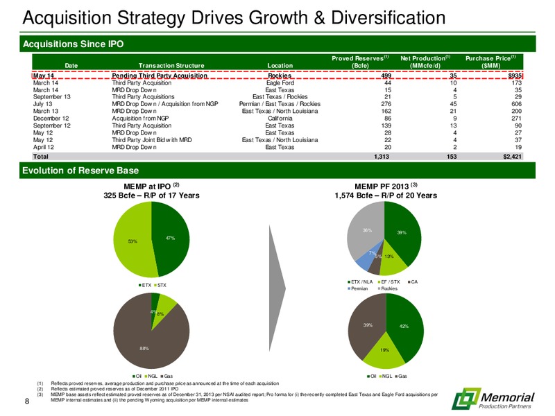 2014 NAPTP Investor Conference – Memorial Production Partners Lp – slide 7
